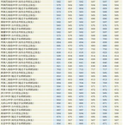 2013年徐州市高中录取分数线 徐州市第二职业高中