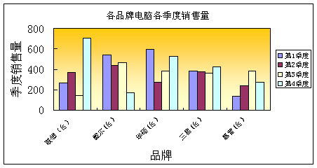 excel表格操作题 大学二级excel真题