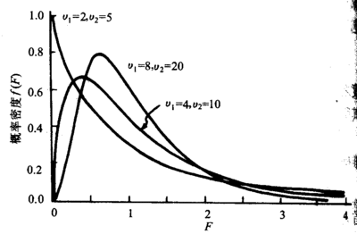 方差分析公式 方差分析的数学模型