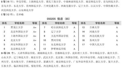 日语专业排名-2013-2014年中国大学本科教育分专业排行榜 英国大学本科专业排名