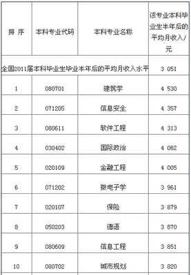 未来最吃香的十大职业 适合男生十大行业