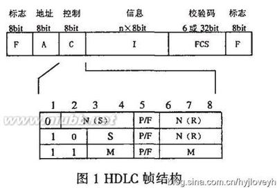 BIT北漂系列(3)——HDLC协议原理及其概述_雪无痕 hdlc帧