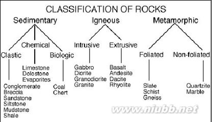 火成岩岩石分类命名方案 火成岩岩石学 pdf