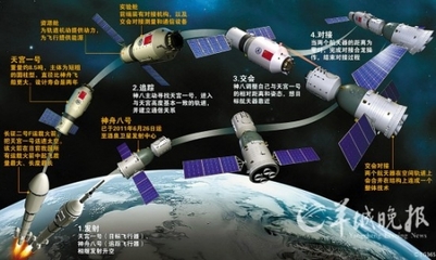 中国航天系统的机构组成名录 中国航天一院待遇