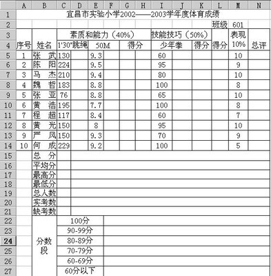 Excel在学校中的应用30-体育课成绩换算统计表 成绩统计表