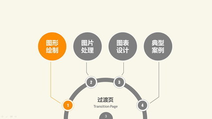 PowerPoint课件制作实用技巧 实用ppt制作技巧