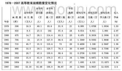 中国历年出国回国留学人数统计 (2008-2013) 历年出国留学人数