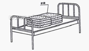 [转载]YY0003-1990病床标准为医用病床增加哪些要求？ 医用病床床垫
