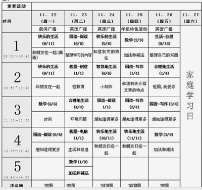 基于标准的课程设计：开发表现性评价