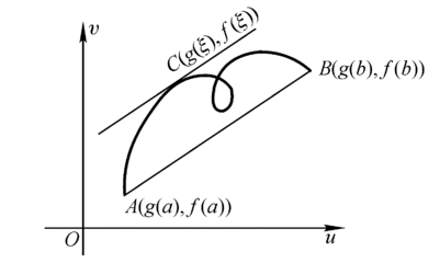 洛必达公式+泰勒公式+柯西中值定理+罗尔定理 柯西中值定理