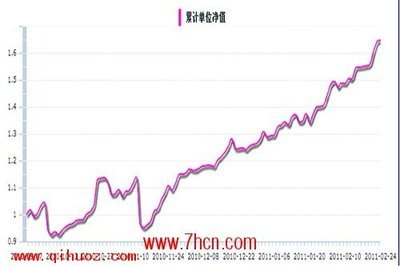 期货高手蒋龙方/丁洪波/于海飞/冯勇访谈 - 雷生期货 - hiton56 - 丁洪波 实盘交易记录