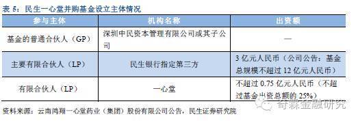 中国主要商业银行竞争能力分析系列之二——五家大型国有银行 国有银行是商业银行吗