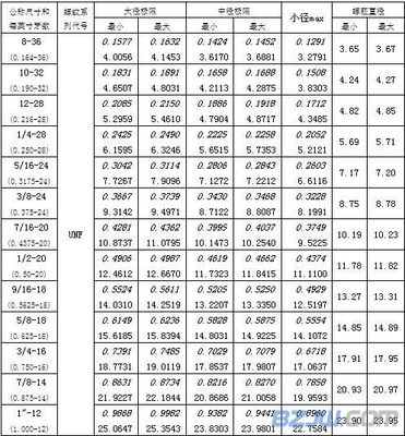 内六角螺栓规格表 美制外六角螺栓