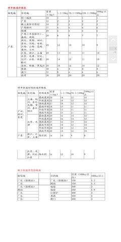 顺风快递资费查询 顺丰快递费用价格查询