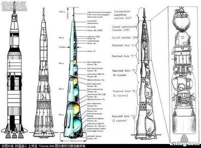 恐怖的苏联N1登月火箭！ 苏联登月火箭