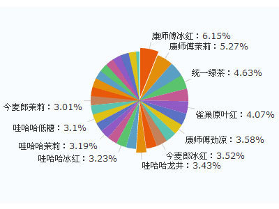 2010最受欢迎饮料-搜狐吃喝 搜狐吃喝