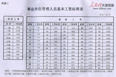 江苏省事业单位工作人员绩效工资制度改革实施意见(2011年) 教育侧改革的实施意见