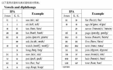 傻瓜国际音标学习（视频）