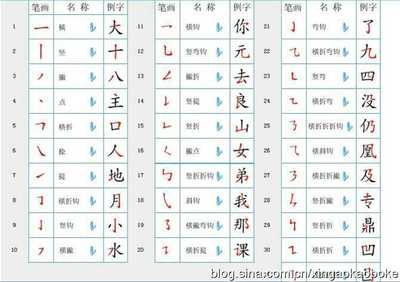 2014版《国家规定的汉字笔顺规则》 国家汉字笔顺规则