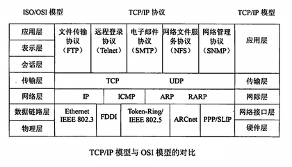 [黑客入门系列]TCP／IP协议基础知识 - 网络安全攻防专版 - 中国网 24小时学会黑客攻防