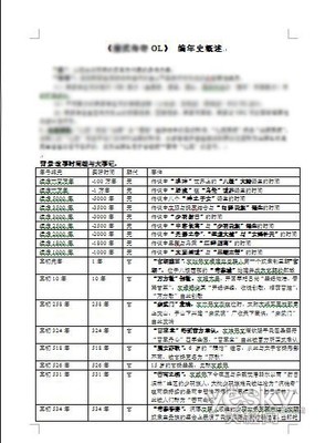 中国网络游戏编年历史 中国历史大事编年