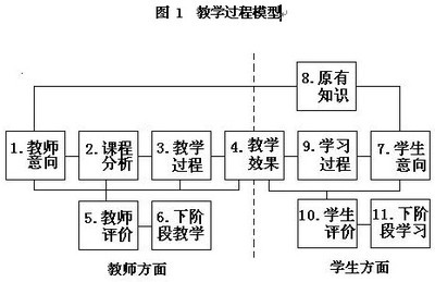 2010年第一学期体育教学反思汇编-中国体育教师网欢迎您！中国最大 小班第一学期教学反思