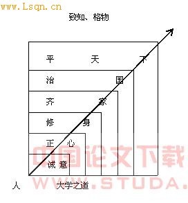 论格物致知诚意正心修身齐家治国平天下 格物致知诚意