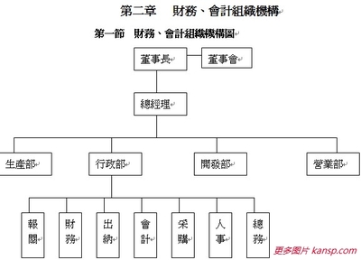 会计工作内容是什么【会计工作内容】 会计的工作职责是什么