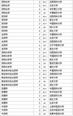 武书连2014中国大学研究生院排行榜（一） 2016武书连大学排行榜