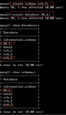数据库中Schema和Database有什么区别 db2 schema database