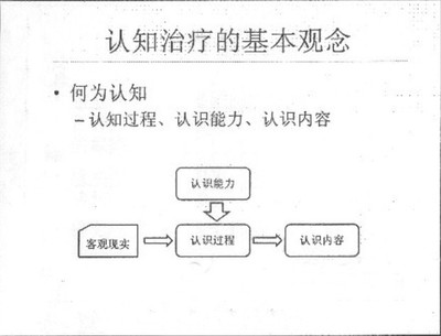 贝克认知疗法一 贝克疗法 药物 强迫症