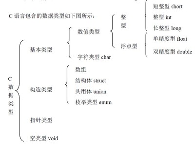 Object-C基本数据类型小结 js打印object数据类型