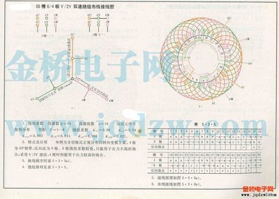 三相36槽6/4极△/2Y双速电动机绕组布线接线图，参数，特点及主要 36槽2极三相绕组图