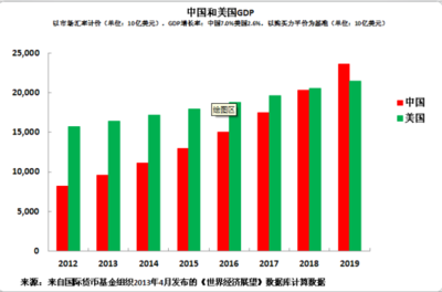 GDP是如何计算的 gdp是如何算出来的