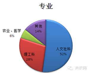 【数据】“80后”公务员过得还好吗？ 80后公务员主要特征