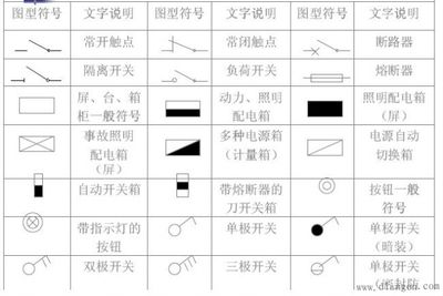 电路图符号大全 电路图符号大全初中