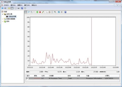 PerformanceCounter 详解，使用方法 c performancecounter