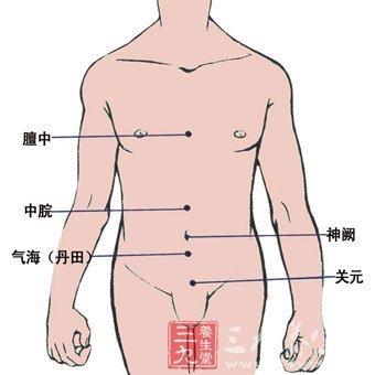 下丹田的准确位置图 丹田在哪个位置