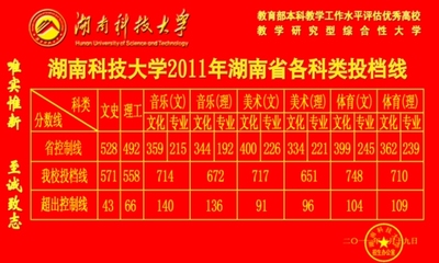 2012年二本大学在湖南录取分数线(2) 各二本大学录取分数线