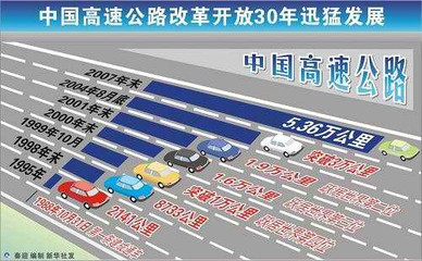 中国高速公路总里程突破10万公里，高居世界第一 一里程等于多少公里
