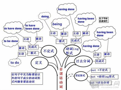 初中英语非谓语动词的用法 初中英语并列句