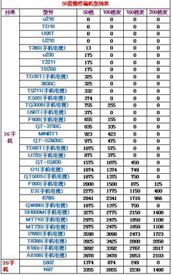 上海移动套餐6月家庭畅想套餐换机型号列表 iphone官换机型号