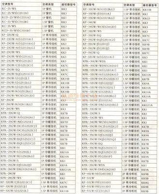 国内遥控器型号对照表 长虹空调遥控器对照表