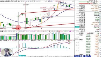 下周还有哪些权重股有补涨空间？ 创业板权重股