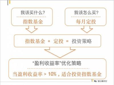 最简单最轻松的理财方式：定投指数基金！