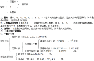 小学毕业班总复习概念整理 一、整数和小数 1．最小的一位数是1，