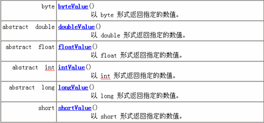 基本数据类型的封装类 java基本类型的封装类