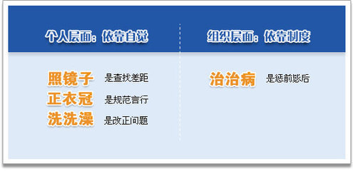 全面准确理解“照镜子、正衣冠、洗洗澡、治治病”的深刻内涵 照镜子 正衣冠