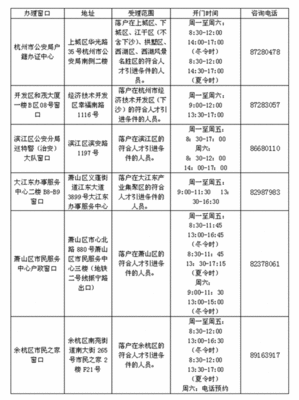 杭州滨江落户流程（人才引进）及市民卡等相关证件办理详尽攻略 滨江市民卡服务中心
