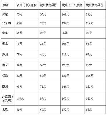 T10火车坐位号排列 t10火车座位分布图